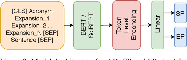 Figure 3 for SciDr at SDU-2020: IDEAS -- Identifying and Disambiguating Everyday Acronyms for Scientific Domain