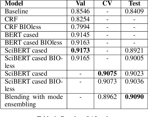 Figure 2 for SciDr at SDU-2020: IDEAS -- Identifying and Disambiguating Everyday Acronyms for Scientific Domain