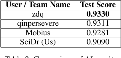 Figure 4 for SciDr at SDU-2020: IDEAS -- Identifying and Disambiguating Everyday Acronyms for Scientific Domain