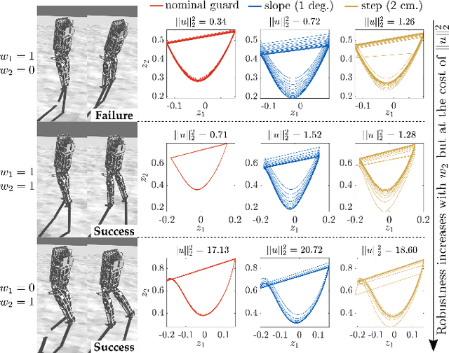 Figure 3 for Robust Bipedal Locomotion: Leveraging Saltation Matrices for Gait Optimization