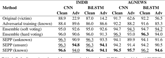 Figure 2 for SEPP: Similarity Estimation of Predicted Probabilities for Defending and Detecting Adversarial Text
