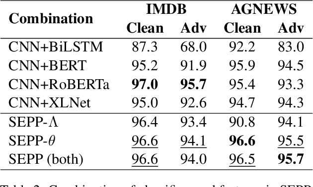 Figure 4 for SEPP: Similarity Estimation of Predicted Probabilities for Defending and Detecting Adversarial Text