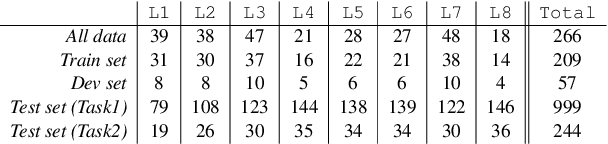 Figure 4 for BioNLP-OST 2019 RDoC Tasks: Multi-grain Neural Relevance Ranking Using Topics and Attention Based Query-Document-Sentence Interactions