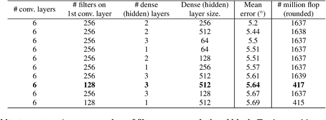 Figure 4 for RealHePoNet: a robust single-stage ConvNet for head pose estimation in the wild