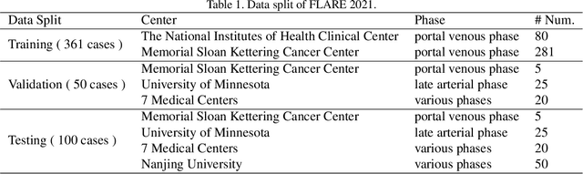 Figure 2 for Efficient Multi-Organ Segmentation Using SpatialConfiguration-Net with Low GPU Memory Requirements