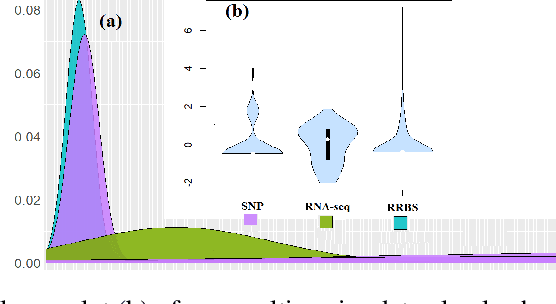 Figure 1 for A robust kernel machine regression towards biomarker selection in multi-omics datasets of osteoporosis for drug discovery