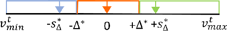Figure 4 for Quantized Adaptive Subgradient Algorithms and Their Applications