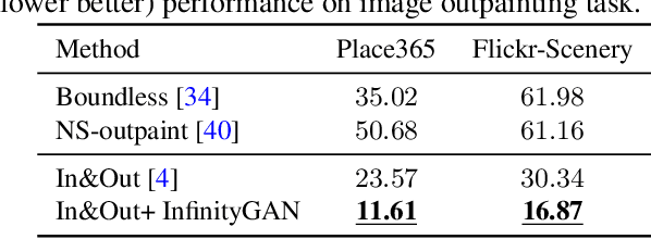 Figure 3 for InfinityGAN: Towards Infinite-Resolution Image Synthesis