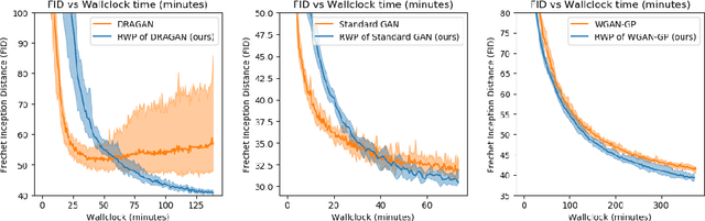 Figure 2 for Wasserstein Proximal of GANs