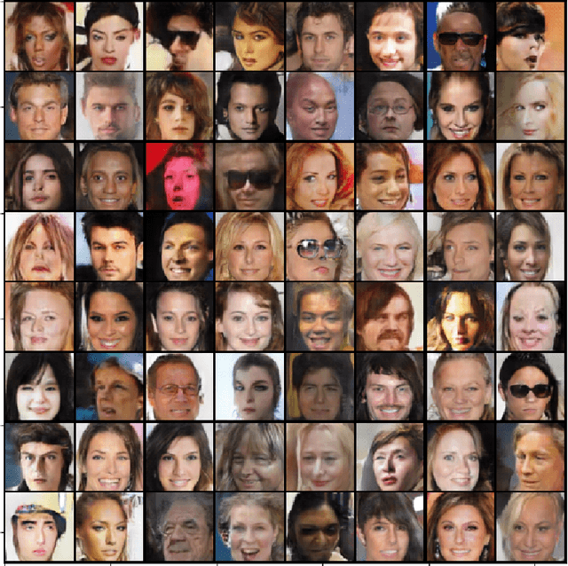 Figure 4 for Wasserstein Proximal of GANs