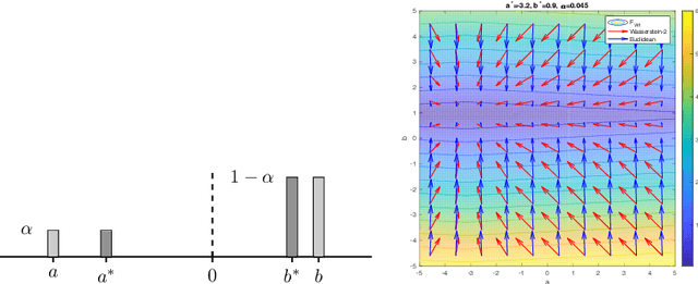 Figure 1 for Wasserstein Proximal of GANs