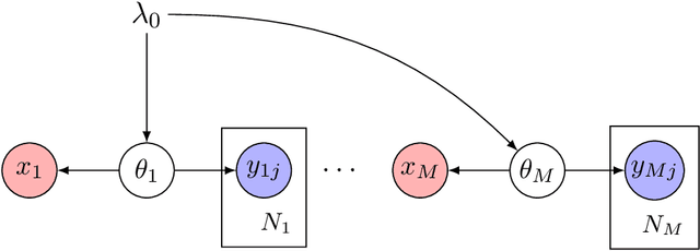 Figure 2 for Lightweight Data Fusion with Conjugate Mappings