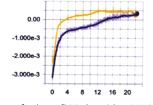 Figure 1 for Beating the World's Best at Super Smash Bros. with Deep Reinforcement Learning