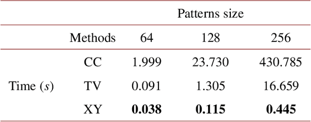 Figure 2 for A detail-enhanced sampling strategy in Hadamard single-pixel imaging