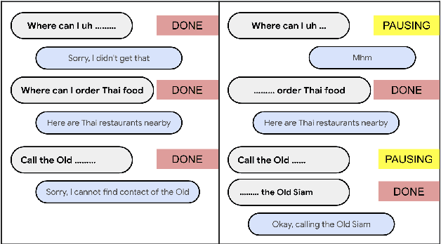 Figure 1 for Turn-Taking Prediction for Natural Conversational Speech