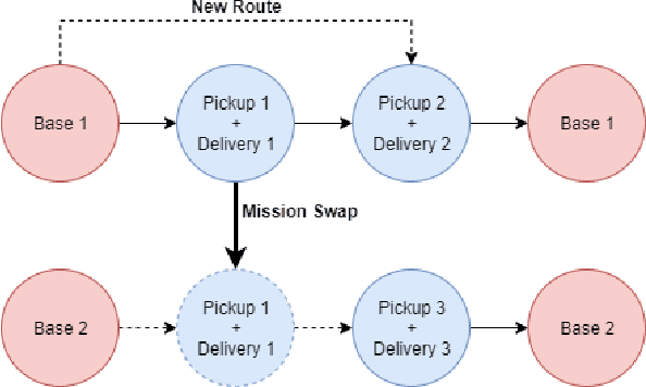 Figure 3 for Algorithms for Optimizing Fleet Scheduling of Air Ambulances