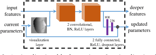 Figure 4 for Pose-Invariant Face Alignment with a Single CNN