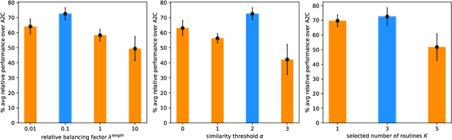 Figure 2 for Augmenting Policy Learning with Routines Discovered from a Demonstration