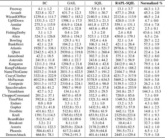 Figure 3 for Augmenting Policy Learning with Routines Discovered from a Demonstration