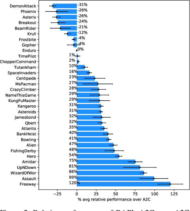 Figure 4 for Augmenting Policy Learning with Routines Discovered from a Demonstration