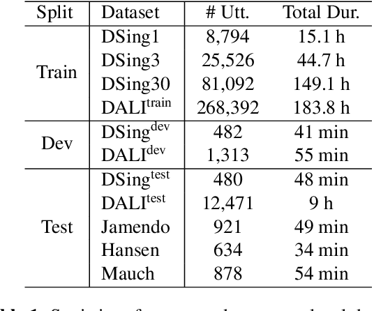 Figure 2 for Towards Transfer Learning of wav2vec 2.0 for Automatic Lyric Transcription
