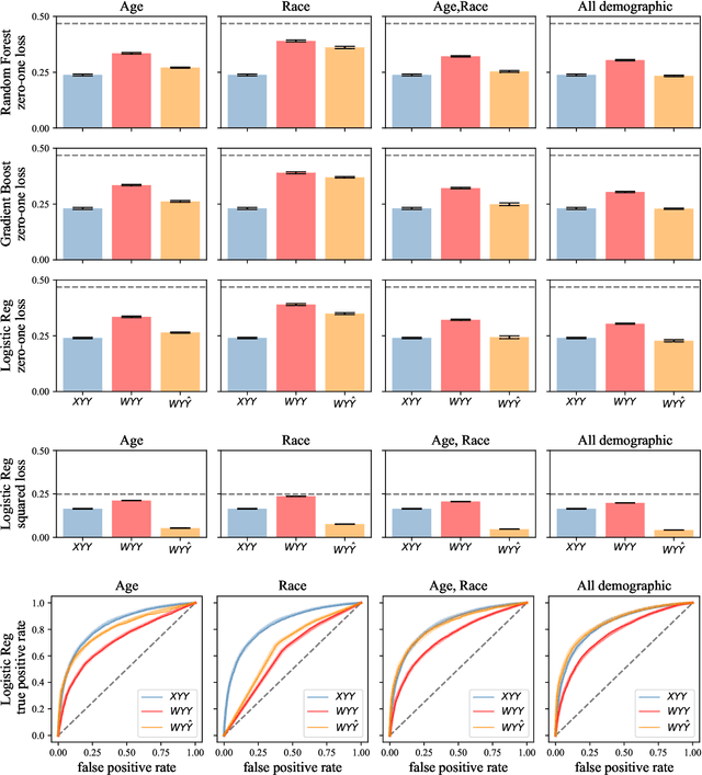 Figure 2 for Backward baselines: Is your model predicting the past?