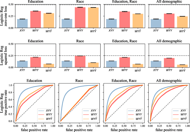 Figure 3 for Backward baselines: Is your model predicting the past?