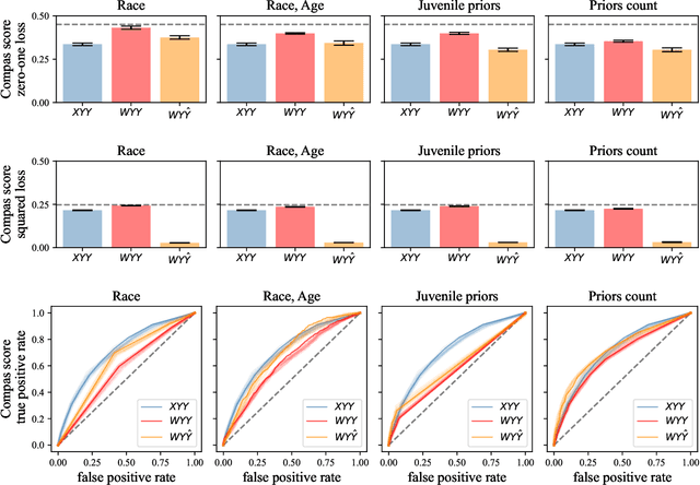 Figure 4 for Backward baselines: Is your model predicting the past?