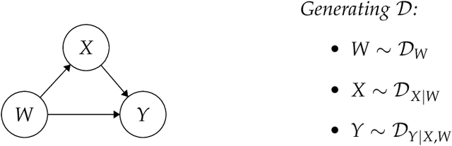 Figure 1 for Backward baselines: Is your model predicting the past?