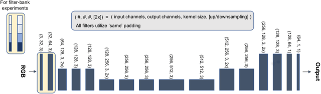 Figure 3 for Mapped Convolutions