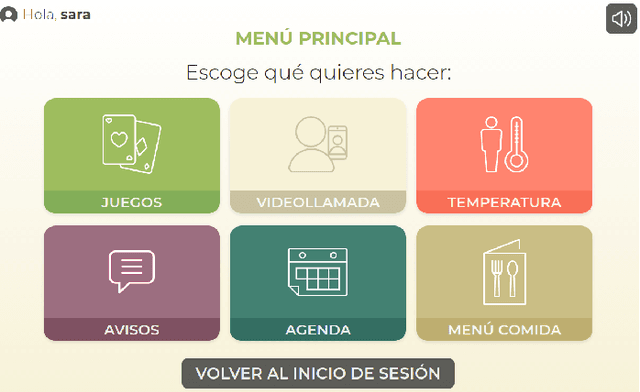 Figure 2 for Lessons Learnt from Deploying ARI in Residential Care