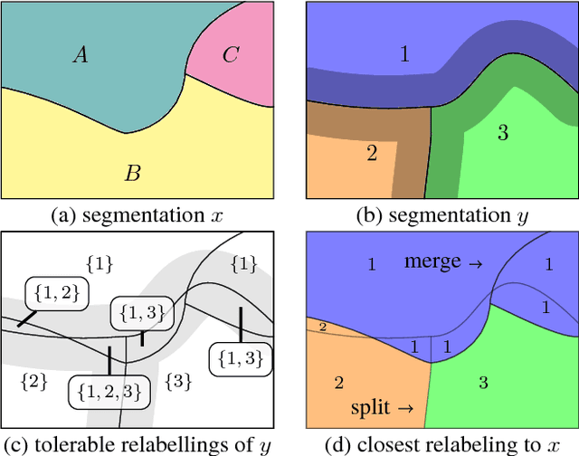 Figure 1 for TED: A Tolerant Edit Distance for Segmentation Evaluation