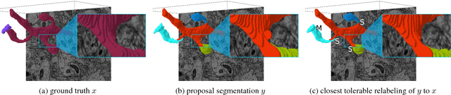 Figure 3 for TED: A Tolerant Edit Distance for Segmentation Evaluation