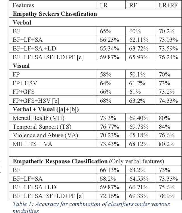 Figure 1 for "Hang in There": Lexical and Visual Analysis to Identify Posts Warranting Empathetic Responses
