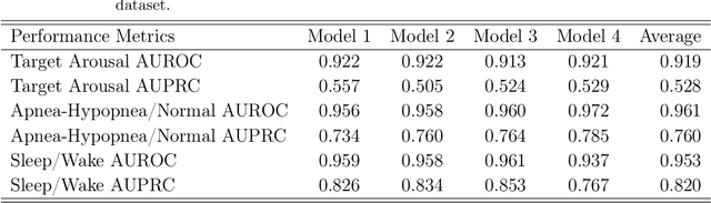Figure 2 for SleepNet: Automated Sleep Disorder Detection via Dense Convolutional Neural Network