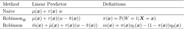 Figure 1 for Heterogeneous Treatment Effect Estimation for Observational Data using Model-based Forests