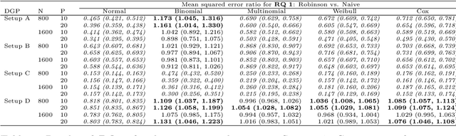 Figure 3 for Heterogeneous Treatment Effect Estimation for Observational Data using Model-based Forests