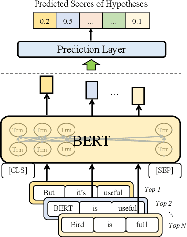 Figure 3 for Cross-sentence Neural Language Models for Conversational Speech Recognition