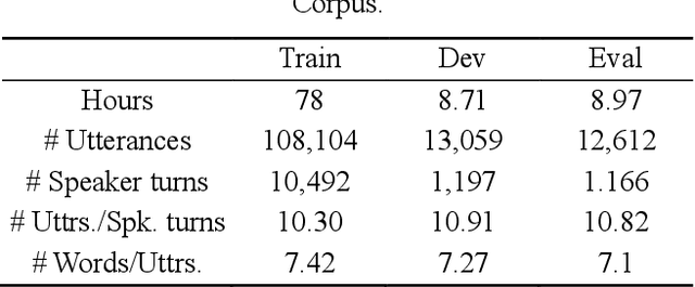 Figure 2 for Cross-sentence Neural Language Models for Conversational Speech Recognition