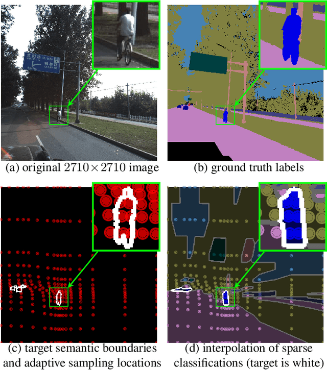 Figure 1 for Efficient Segmentation: Learning Downsampling Near Semantic Boundaries