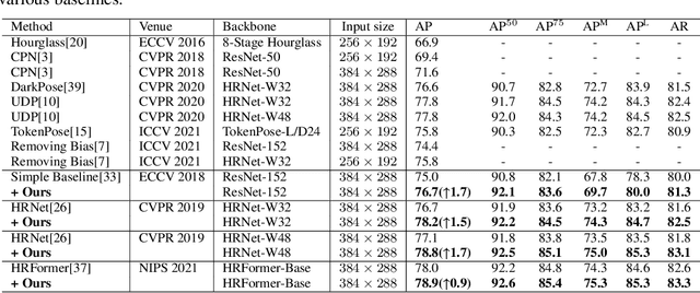 Figure 2 for Heatmap Distribution Matching for Human Pose Estimation