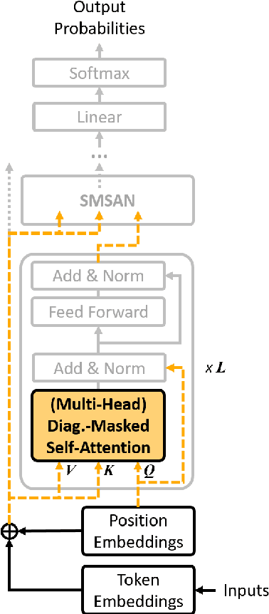 Figure 3 for Fast and Accurate Deep Bidirectional Language Representations for Unsupervised Learning
