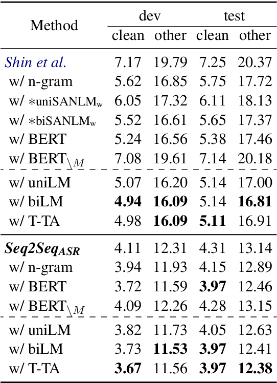 Figure 2 for Fast and Accurate Deep Bidirectional Language Representations for Unsupervised Learning