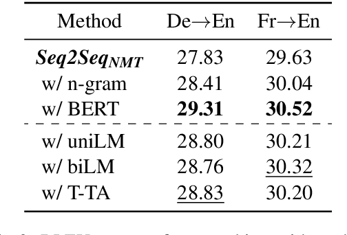 Figure 4 for Fast and Accurate Deep Bidirectional Language Representations for Unsupervised Learning