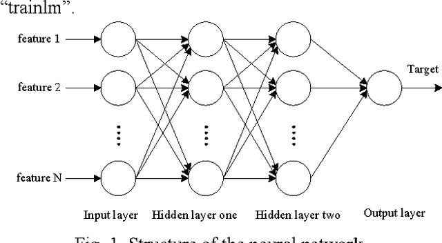 Figure 1 for Classification of normal/abnormal heart sound recordings based on multi-domain features and back propagation neural network