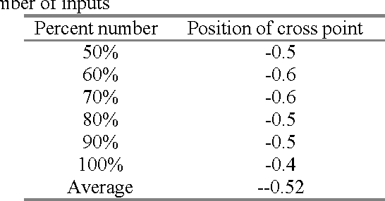 Figure 2 for Classification of normal/abnormal heart sound recordings based on multi-domain features and back propagation neural network