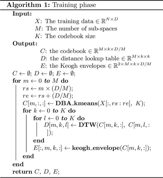 Figure 1 for Elastic Product Quantization for Time Series