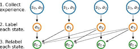 Figure 1 for Imitating Past Successes can be Very Suboptimal