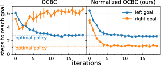 Figure 4 for Imitating Past Successes can be Very Suboptimal