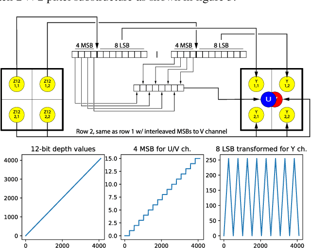 Figure 3 for FVV Live: Real-Time, Low-Cost, Free Viewpoint Video